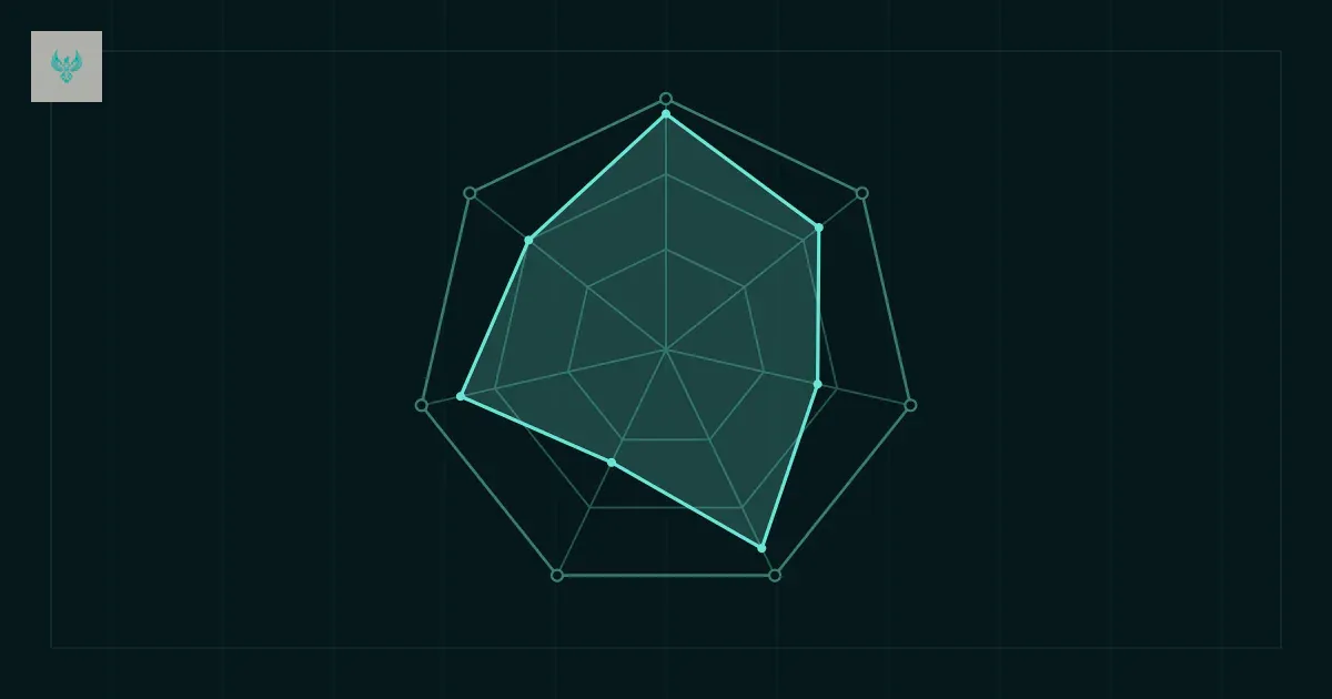 Monoline seven-axis scoring web with one customer profile plotted in teal
