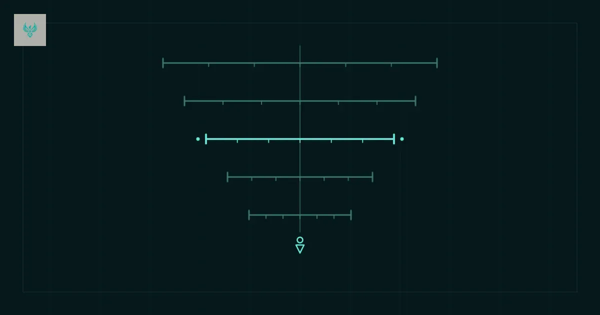 Monoline calibration ladder of five narrowing measurement layers with one teal reading